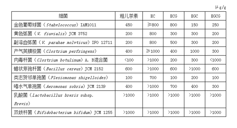 ��Ě����Ϳ�������Ч